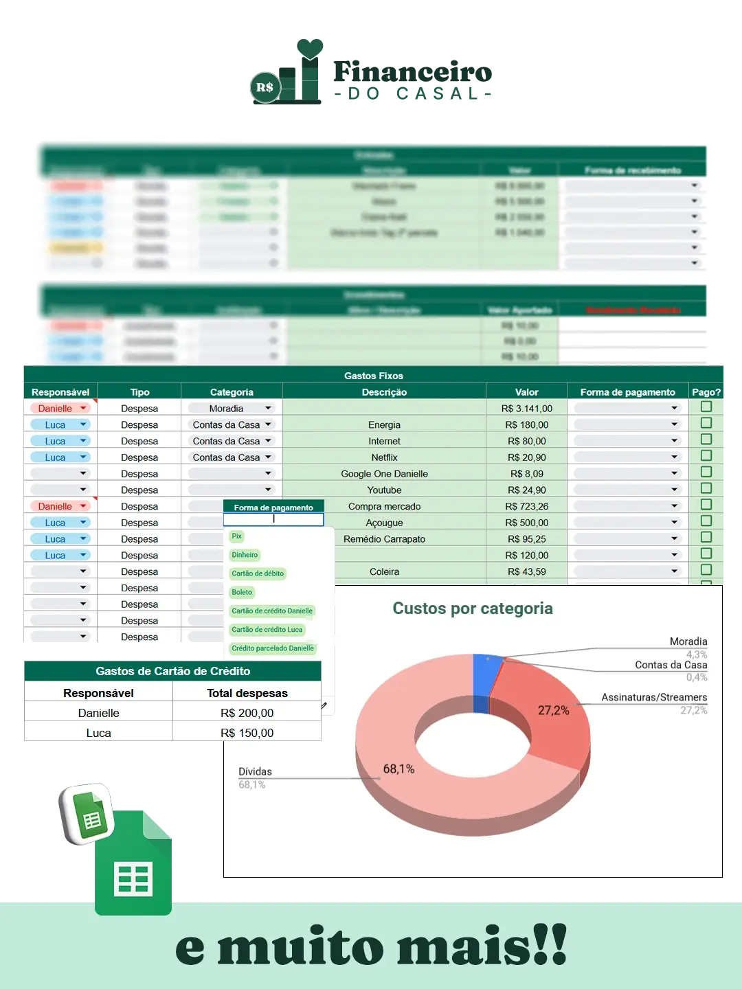 Dashboard anual da planilha com gráfico de pizza por categoria